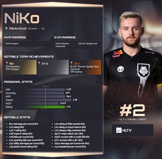 GALA ：14.4应该要很多ad ban完，才有机会看到卡莎