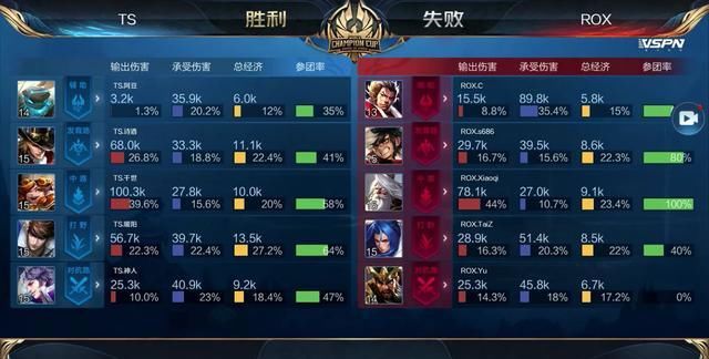 DOTA2 DPC官方赛事斯德哥尔摩Major比赛预告